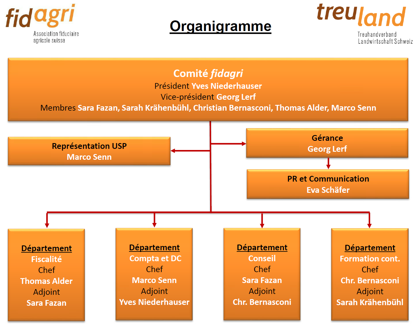 organigramm fr